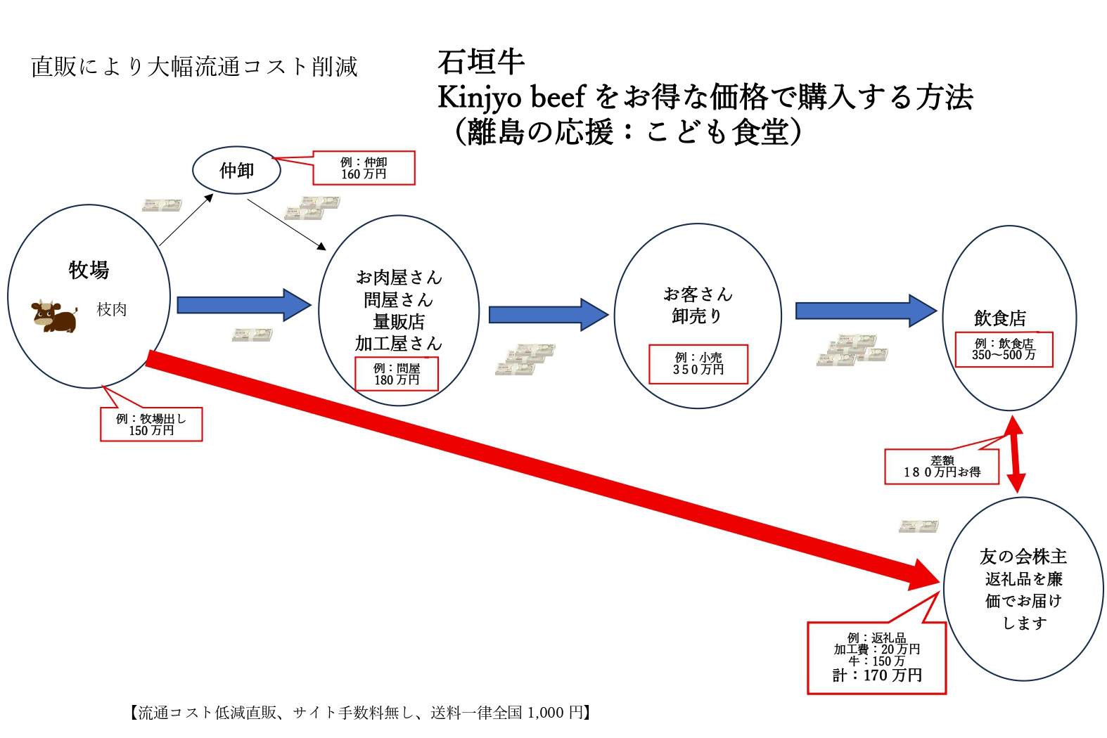 琉球在来種「アグー」種について
